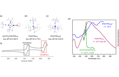 Pentavalent praseodymium complexes culminated in the pursuit of high-valence lanthanide compounds 2025.100696